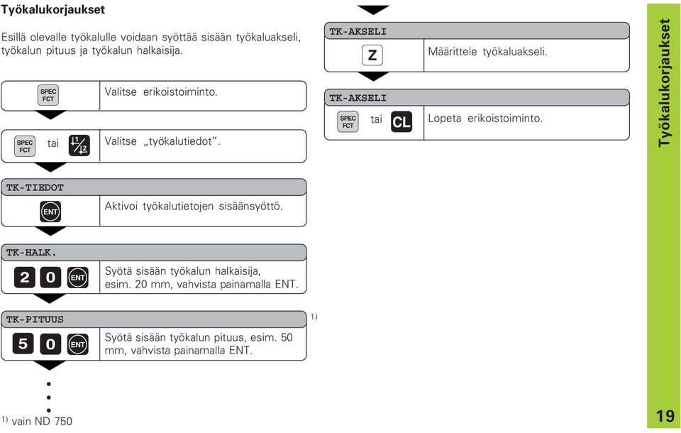 Lopeta erikoistoiminto. Työkalukorjaukset TK-TIEDOT Aktivoi työkalutietojen sisäänsyöttö. TK-HALK.