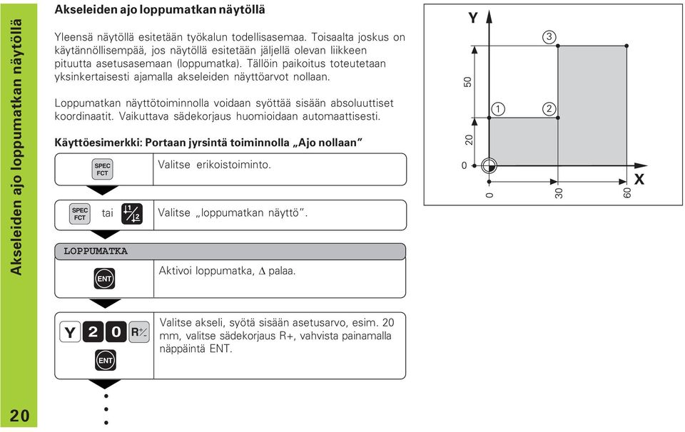 Tällöin paikoitus toteutetaan yksinkertaisesti ajamalla akseleiden näyttöarvot nollaan. Loppumatkan näyttötoiminnolla voidaan syöttää sisään absoluuttiset koordinaatit.