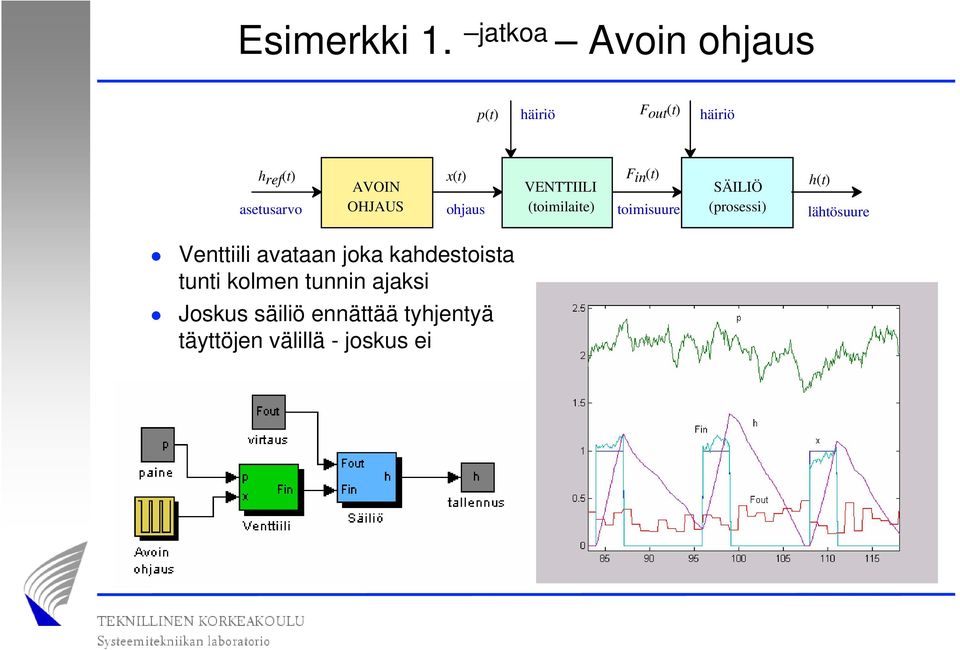 OHJAUS x(t) ohjaus VENTTIILI (toimilaite) F in (t) toimisuure SÄILIÖ