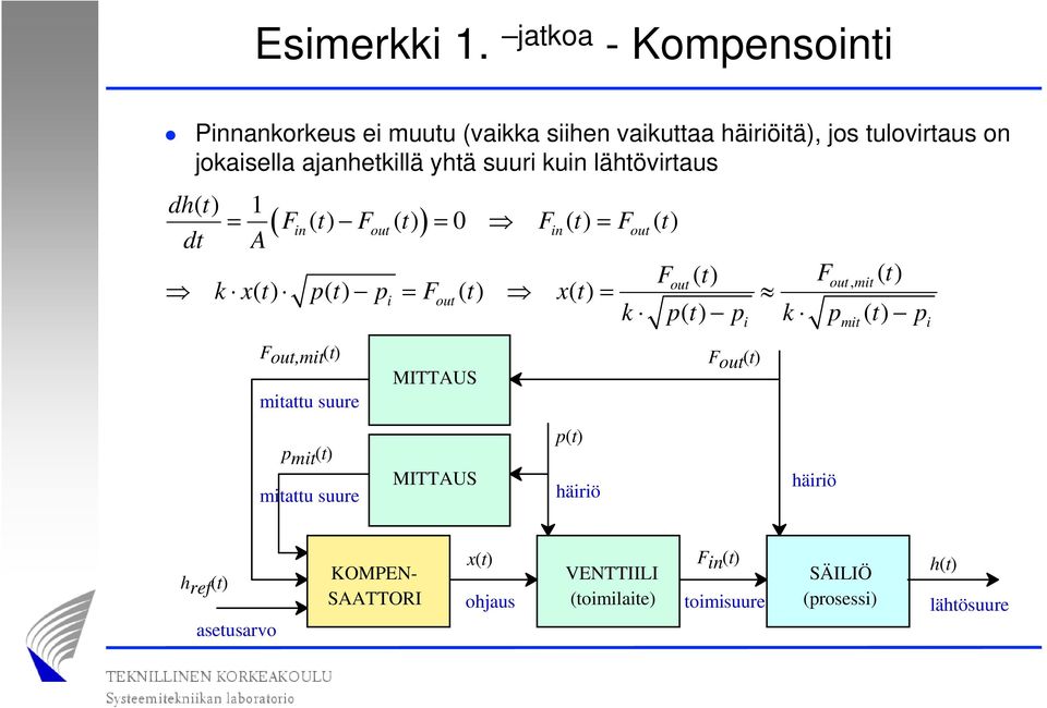 suuri kuin lähtövirtaus dh() t 1 = ( Fin() t Fout () t ) = 0 Fin () t = Fout () t dt A F () out, mit () out t F t k x() t p() t pi =