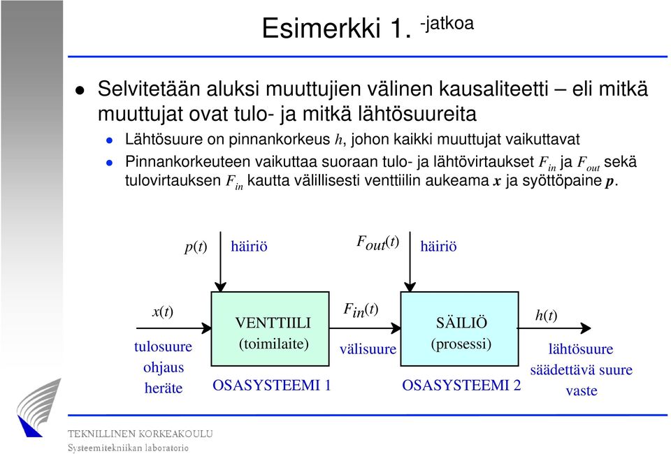 pinnankorkeus h, johon kaikki muuttujat vaikuttavat Pinnankorkeuteen vaikuttaa suoraan tulo- ja lähtövirtaukset F in ja F out sekä