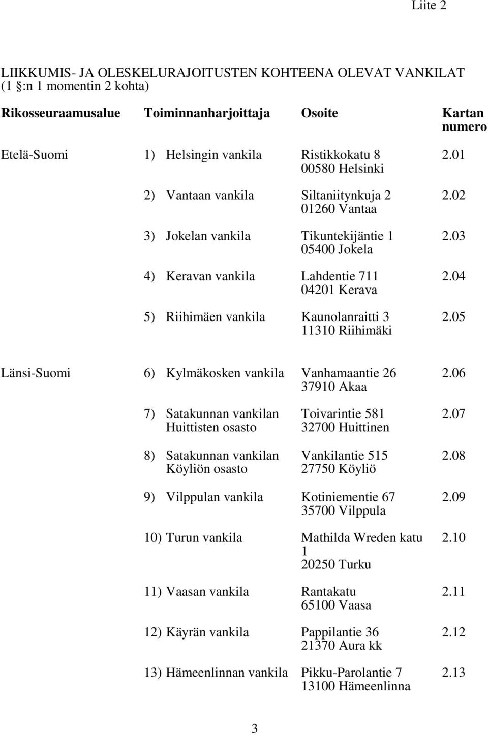 11310 Riihimäki 2.01 2.02 2.03 2.04 2.05 Länsi-Suomi 6) Kylmäkosken vankila Vanhamaantie 26 37910 Akaa 2.