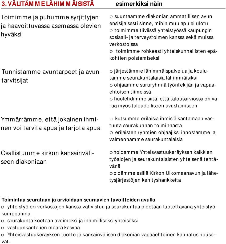 kaupungin sosiaali- ja terveystoimen kanssa sekä muissa verkostoissa o toimimme rohkeasti yhteiskunnallisten epäkohtien poistamiseksi o järjestämme lähimmäispalvelua ja koulutamme seurakuntalaisia