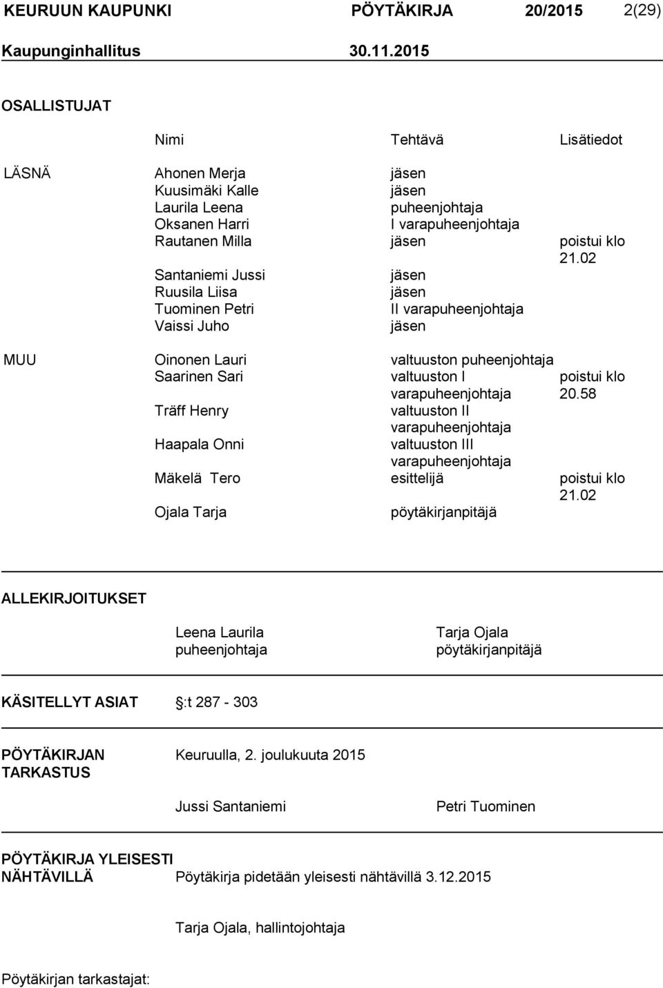 02 Santaniemi Jussi jäsen Ruusila Liisa jäsen Tuominen Petri II varapuheenjohtaja Vaissi Juho jäsen MUU Oinonen Lauri valtuuston puheenjohtaja Saarinen Sari valtuuston I varapuheenjohtaja poistui klo