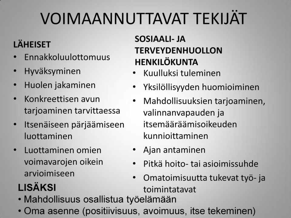 tarjoaminen, valinnanvapauden ja itsemääräämisoikeuden kunnioittaminen Luottaminen omien Ajan antaminen voimavarojen oikein Pitkä hoito- tai