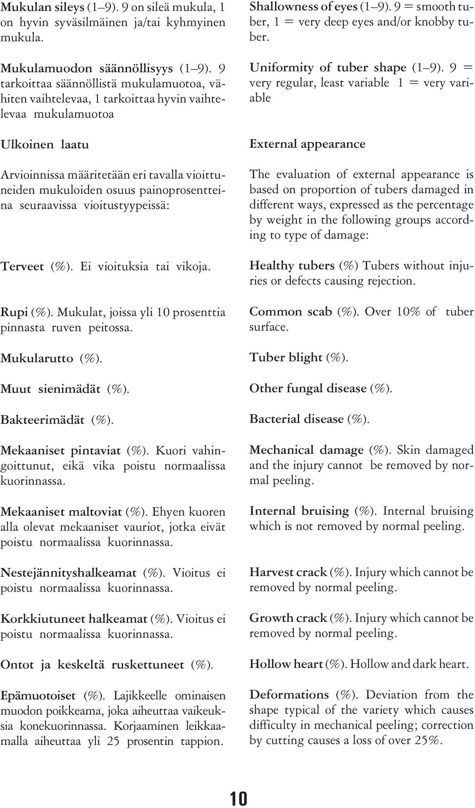 painoprosentteina seuraavissa vioitustyypeissä: Terveet (%). Ei vioituksia tai vikoja. Rupi (%). Mukulat, joissa yli 10 prosenttia pinnasta ruven peitossa. Mukularutto (%). Muut sienimädät (%).