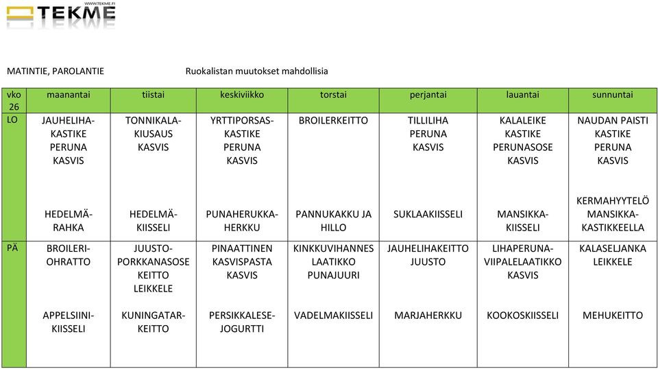 KERMAHYYTELÖ KASTIKKEELLA BROILERI- OHRATTO - PORKKANASOSE PINAATTINEN PASTA KINKKUVIHANNES LAATIKKO