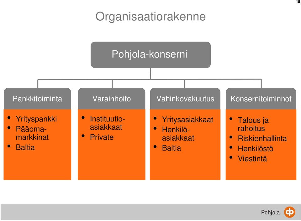 Pääomamarkkinat Baltia Instituutioasiakkaat Private