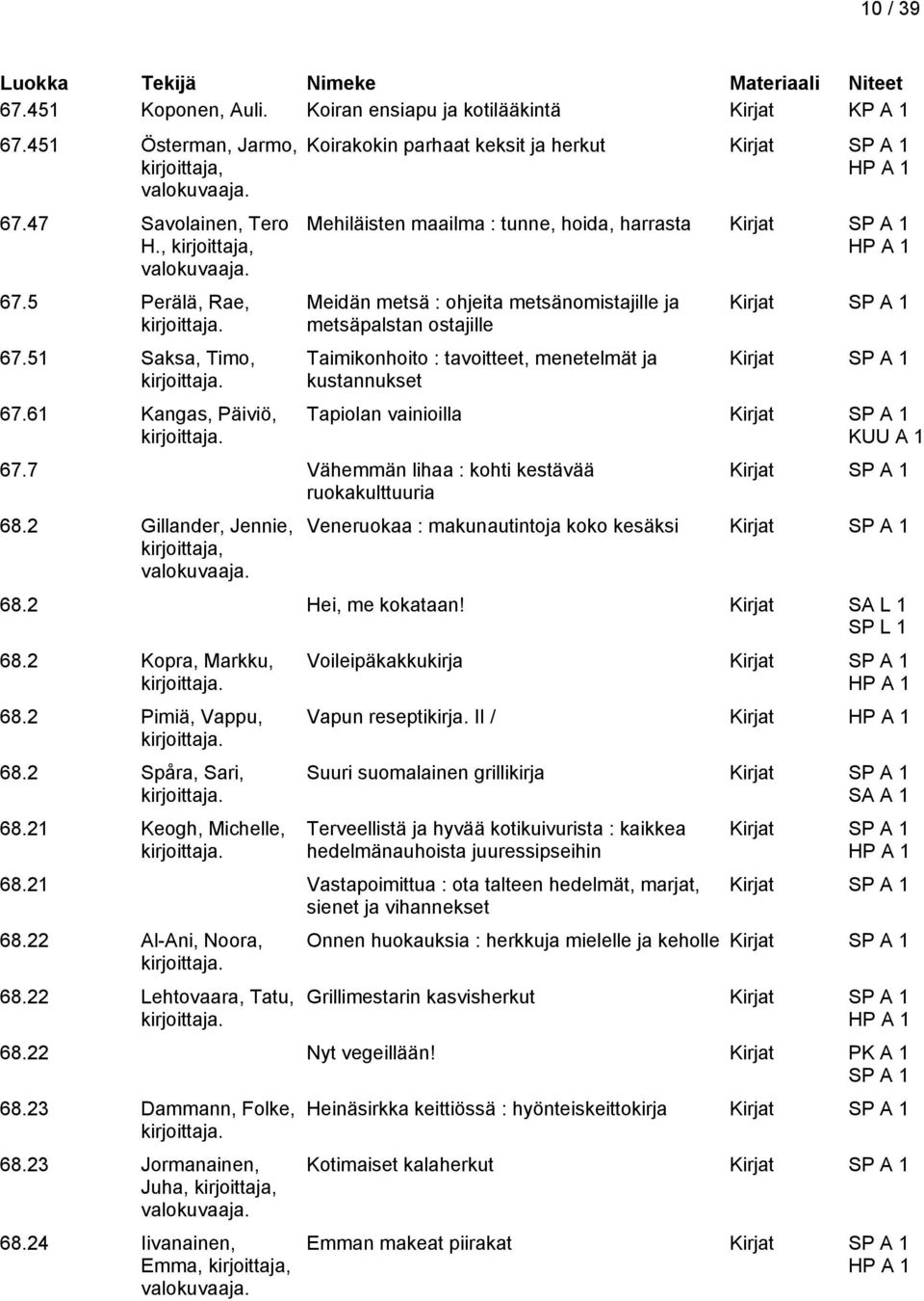 menetelmät ja kustannukset 67.7 Vähemmän lihaa : kohti kestävää ruokakulttuuria 68.2 Gillander, Jennie, Tapiolan vainioilla KUU A 1 Veneruokaa : makunautintoja koko kesäksi 68.2 Hei, me kokataan!