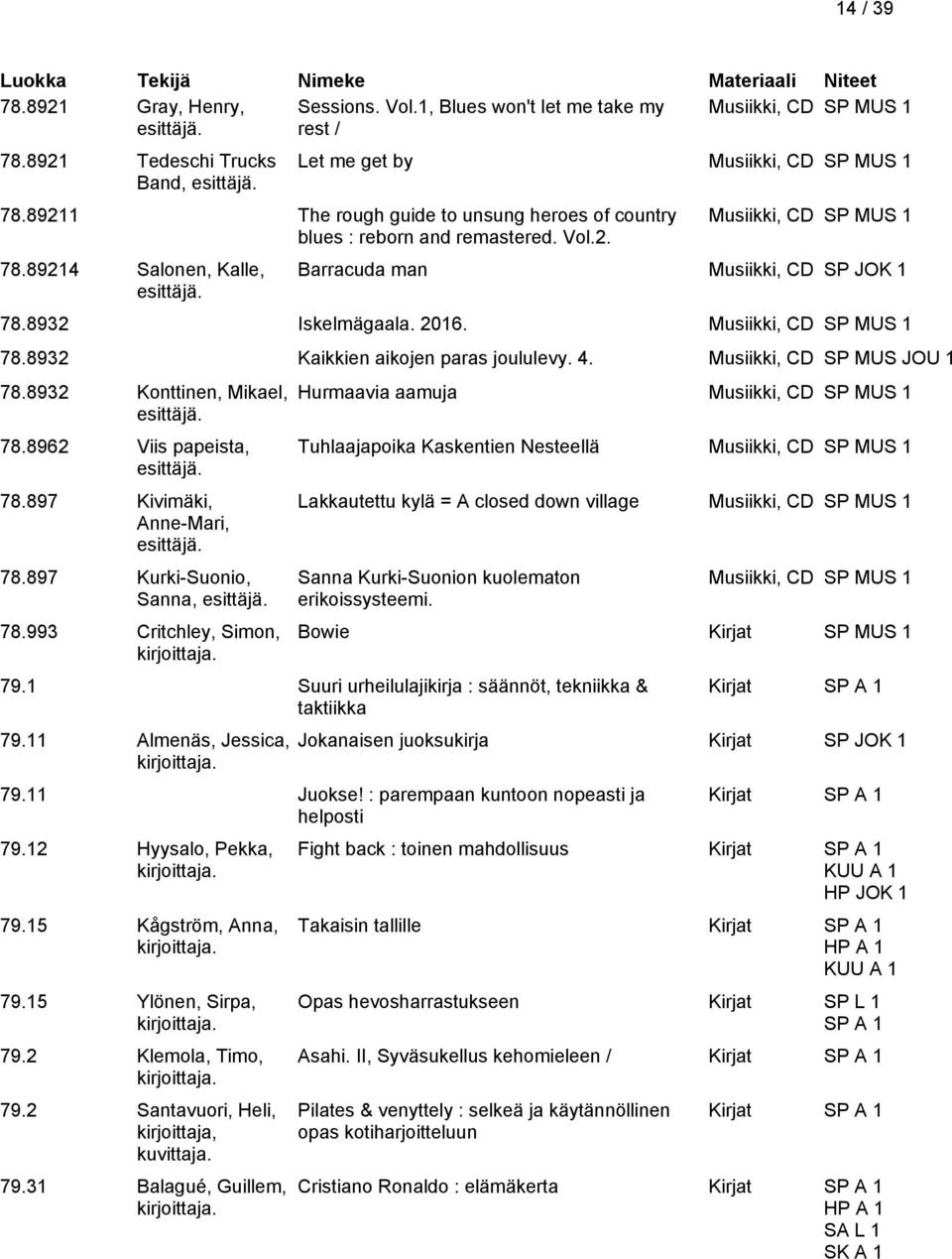 Musiikki, CD SP MUS 1 78.8932 Kaikkien aikojen paras joululevy. 4. Musiikki, CD SP MUS JOU 1 78.8932 Konttinen, Mikael, 78.8962 Viis papeista, 78.897 Kivimäki, Anne-Mari, 78.