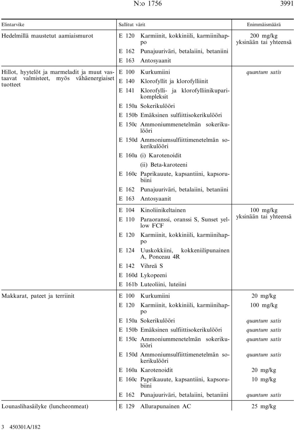 150a Sokerikulööri E 160a (i) Karotenoidit (ii) Beta-karoteeni E 160c Paprikauute, kapsantiini, kapsorubiini E 162 Punajuuriväri, betalaiini, betaniini E 163 Antosyaanit E 104 Kinoliinikeltainen E