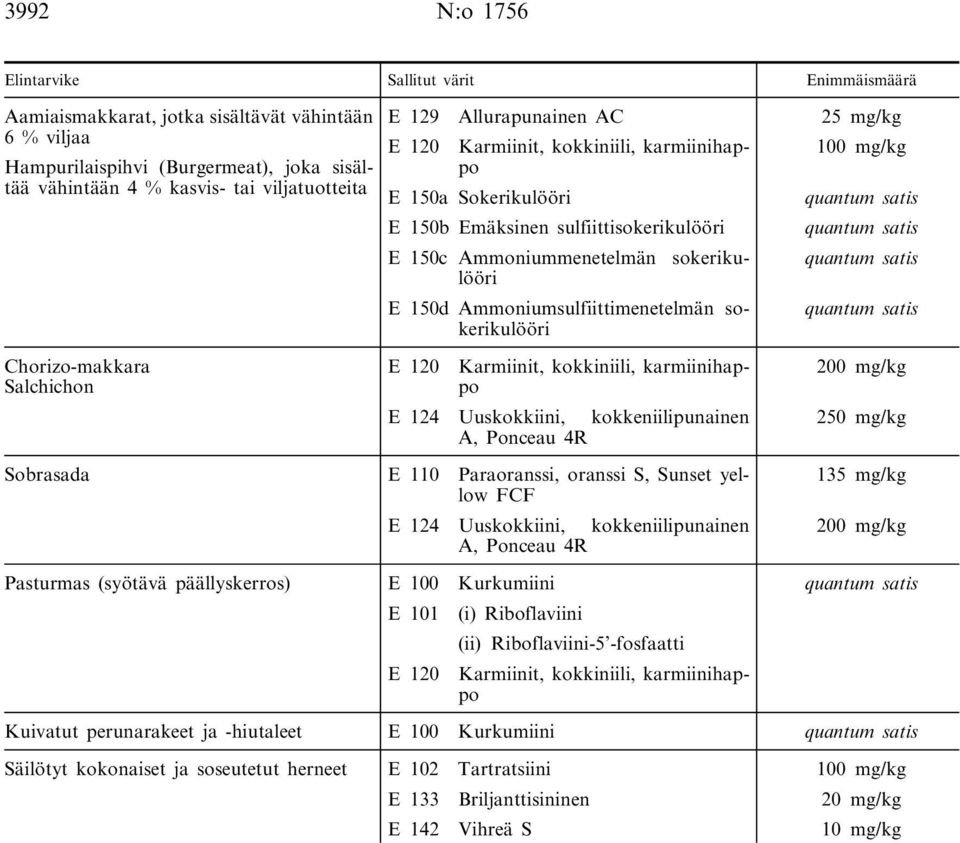 Ponceau 4R Sobrasada E 110 Paraoranssi, oranssi S, Sunset yellow FCF E 124 Uuskokkiini, kokkeniilipunainen A, Ponceau 4R Pasturmas (syötävä päällyskerros) E 100 Kurkumiini E 101 (i) Riboflaviini (ii)