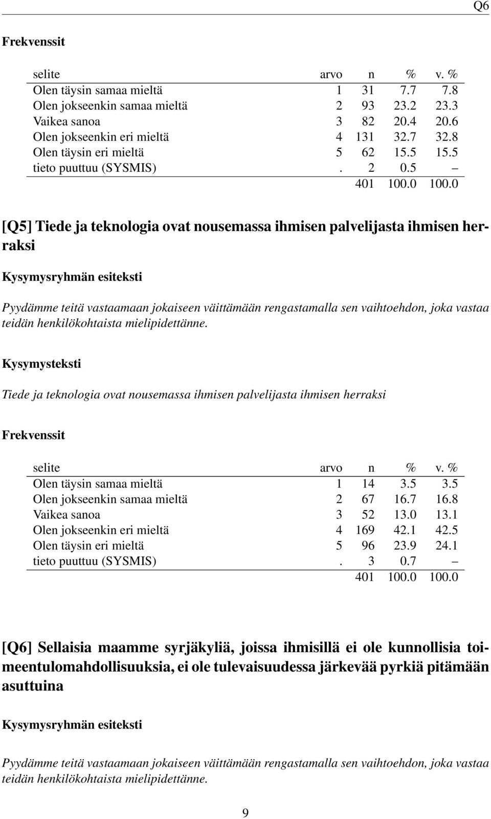 5 [Q5] Tiede ja teknologia ovat nousemassa ihmisen palvelijasta ihmisen herraksi Pyydämme teitä vastaamaan jokaiseen väittämään rengastamalla sen vaihtoehdon, joka vastaa teidän henkilökohtaista