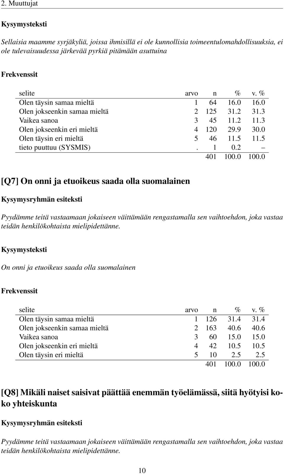 2 [Q7] On onni ja etuoikeus saada olla suomalainen Pyydämme teitä vastaamaan jokaiseen väittämään rengastamalla sen vaihtoehdon, joka vastaa teidän henkilökohtaista mielipidettänne.