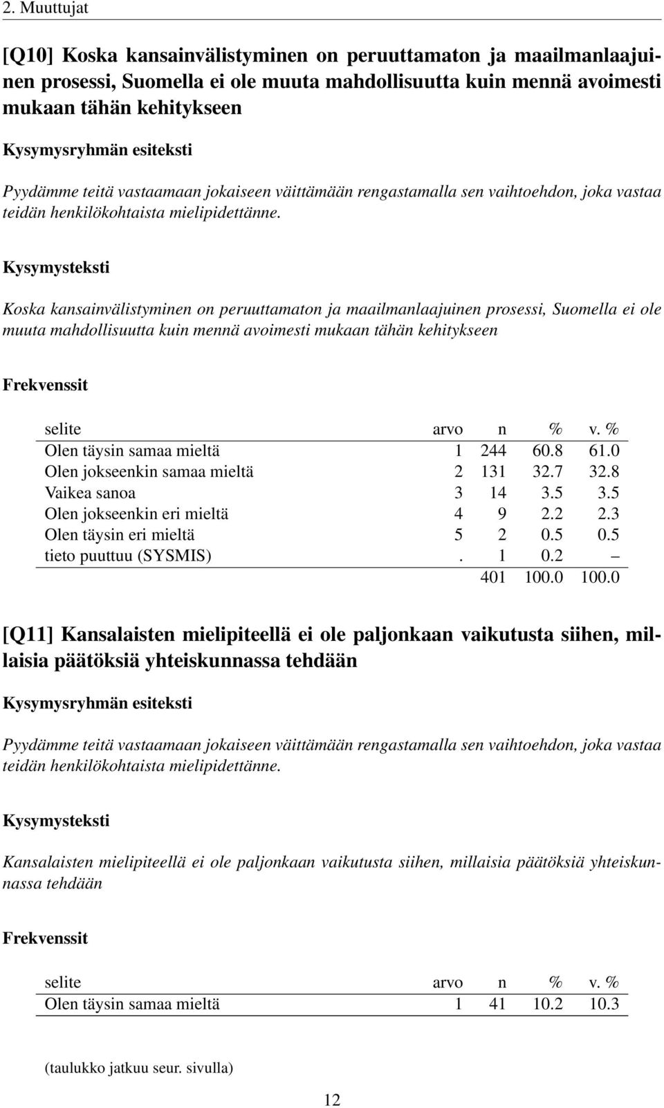 Koska kansainvälistyminen on peruuttamaton ja maailmanlaajuinen prosessi, Suomella ei ole muuta mahdollisuutta kuin mennä avoimesti mukaan tähän kehitykseen Olen täysin samaa mieltä 1 244 60.8 61.