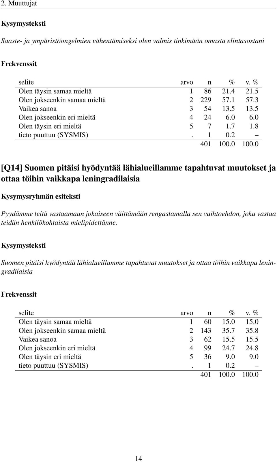 2 [Q14] Suomen pitäisi hyödyntää lähialueillamme tapahtuvat muutokset ja ottaa töihin vaikkapa leningradilaisia Pyydämme teitä vastaamaan jokaiseen väittämään rengastamalla sen vaihtoehdon, joka