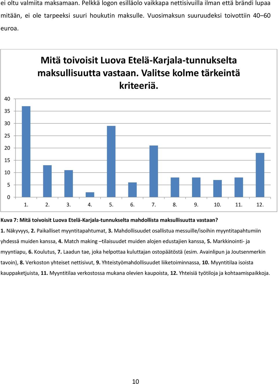 Kuva 7: Mitä toivoisit Luova Etelä-Karjala-tunnukselta mahdollista maksullisuutta vastaan? 1. Näkyvyys, 2. Paikalliset myyntitapahtumat, 3.