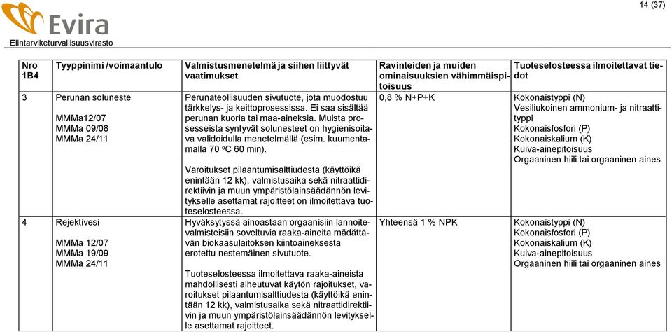 Varoitukset pilaantumisalttiudesta (käyttöikä enintään 12 kk), valmistusaika sekä nitraattidirektiivin ja muun ympäristölainsäädännön levitykselle asettamat rajoitteet on ilmoitettava