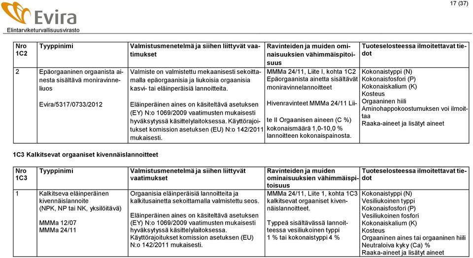 Käyttörajoitukset komission asetuksen (EU) N:o 142/2011 mukaisesti.