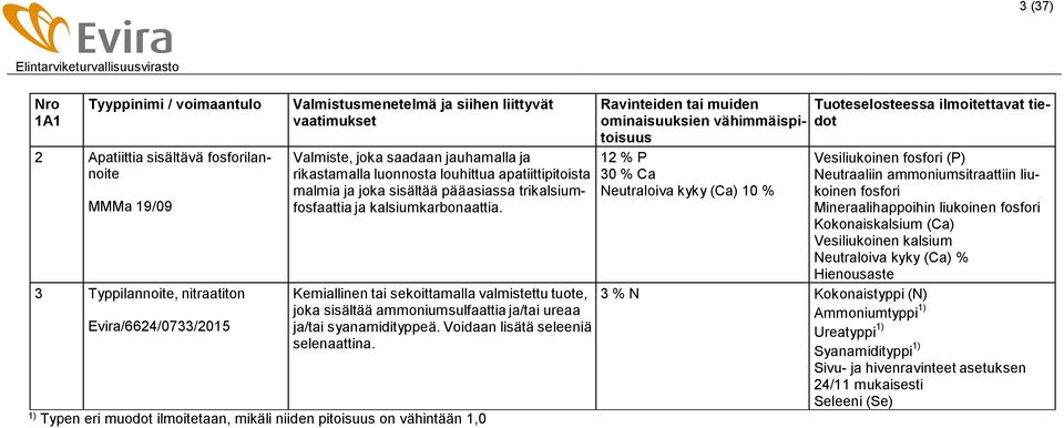 Kemiallinen tai sekoittamalla valmistettu tuote, joka sisältää ammoniumsulfaattia ja/tai ureaa ja/tai syanamidityppeä. Voidaan lisätä seleeniä selenaattina.