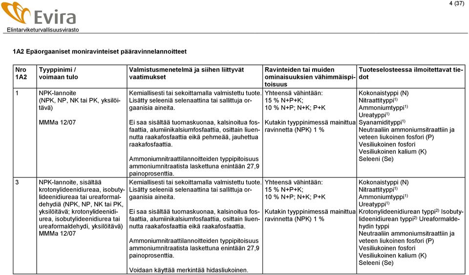 tuote. Lisätty seleeniä selenaattina tai sallittuja orgaanisia aineita.