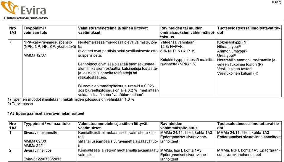 Biureetin enimmäispitoisuus: urea-n 0,026. Jos biureettipitoisuus on alle 0,2 %, merkintään voidaan lisätä sana vähäbiureettinen.