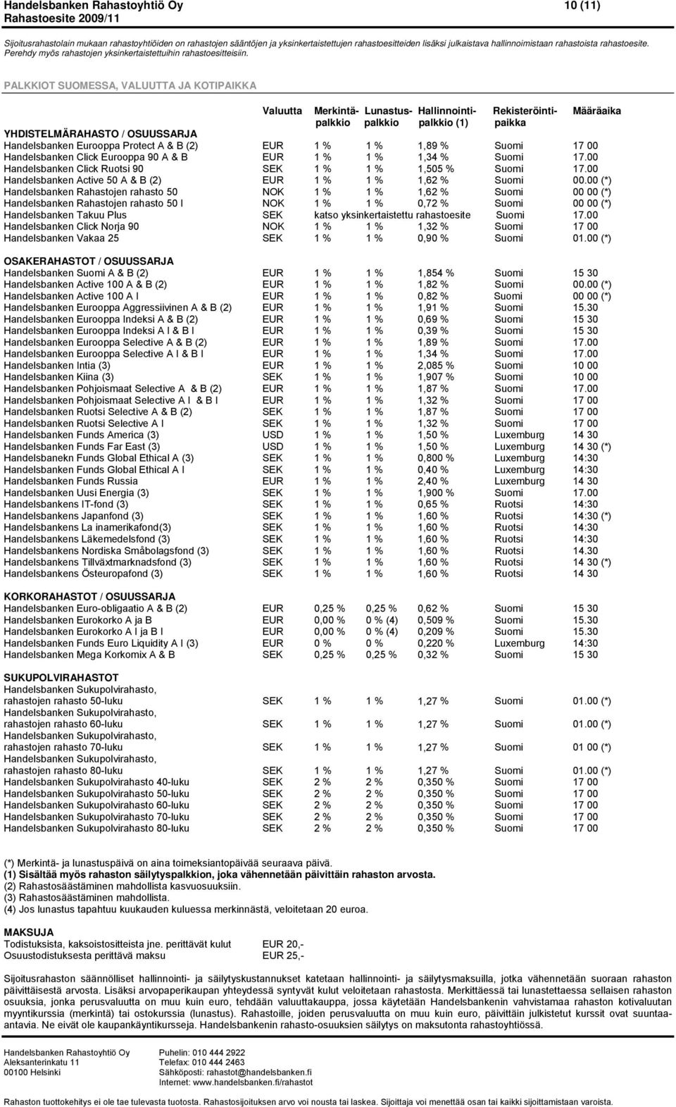 Handelsbanken Rahastojen rahasto 50 NOK NOK 1,34 % 1,505 % 1,6 1,6 0,7 00.