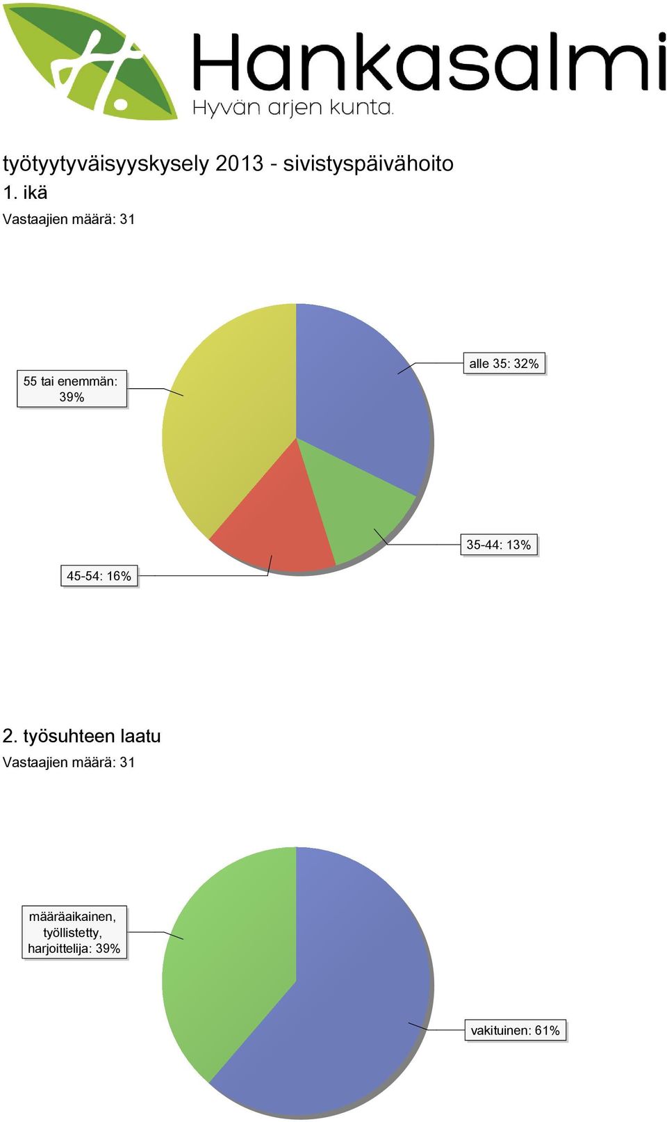 3544: 13% 4554: 16% 2.