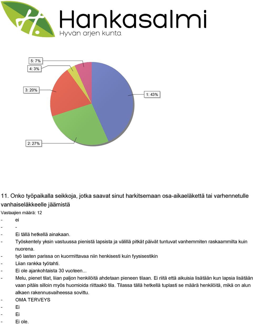 Työskentely yksin vastuussa pienistä lapsista ja välillä pitkät päivät tuntuvat vanhemmiten raskaammilta kuin nuorena.