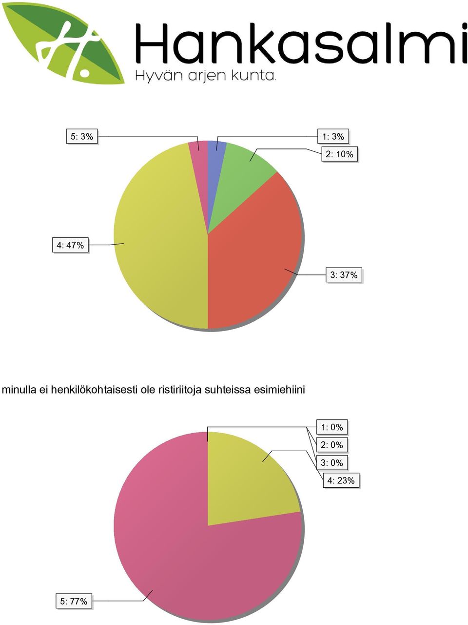 ristiriitoja suhteissa