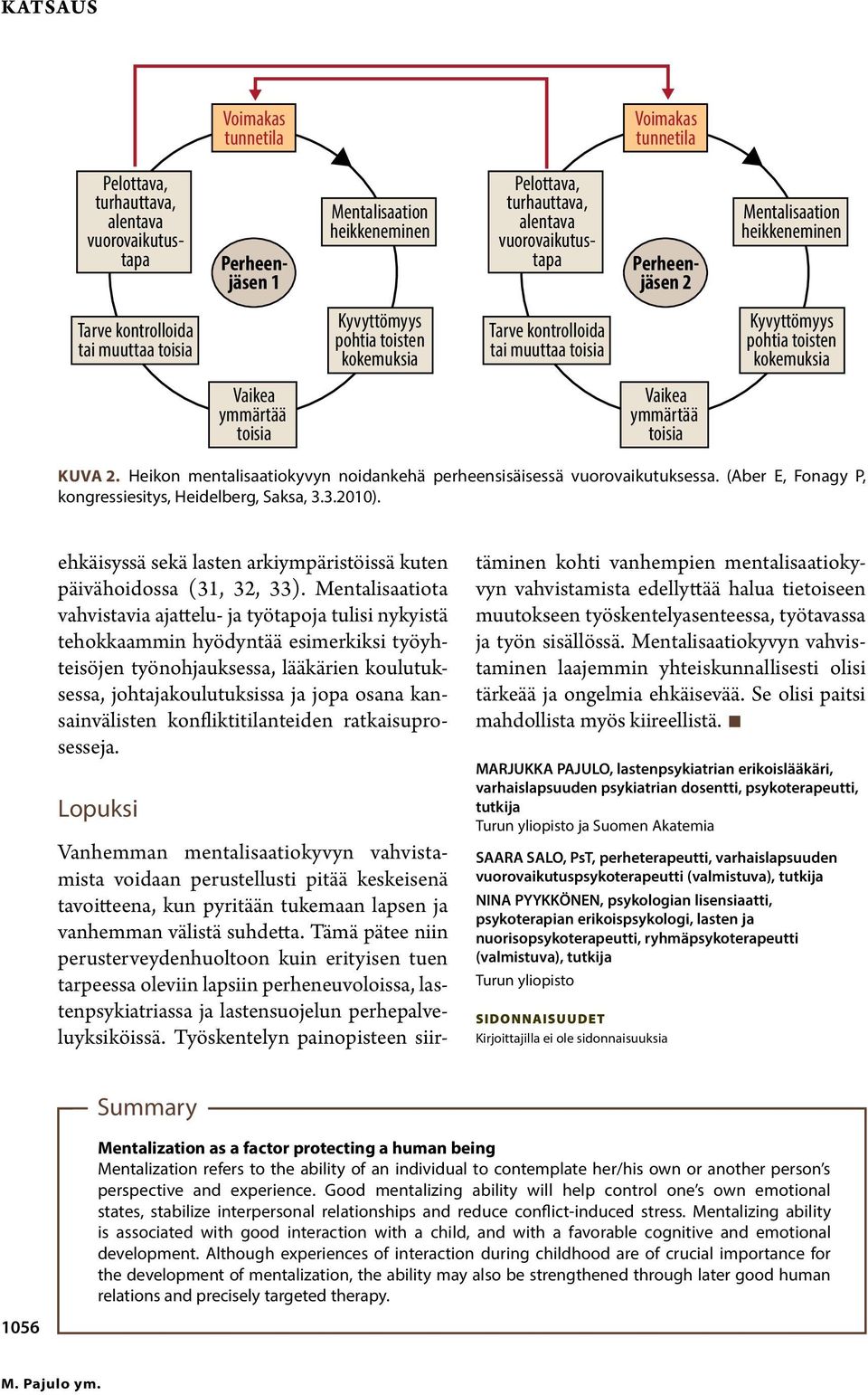 Vaikea ymmärtää toisia Vaikea ymmärtää toisia KUVA 2. Heikon mentalisaatiokyvyn noidankehä perheensisäisessä vuorovaikutuksessa. (Aber E, Fonagy P, kongressiesitys, Heidelberg, Saksa, 3.3.2010).