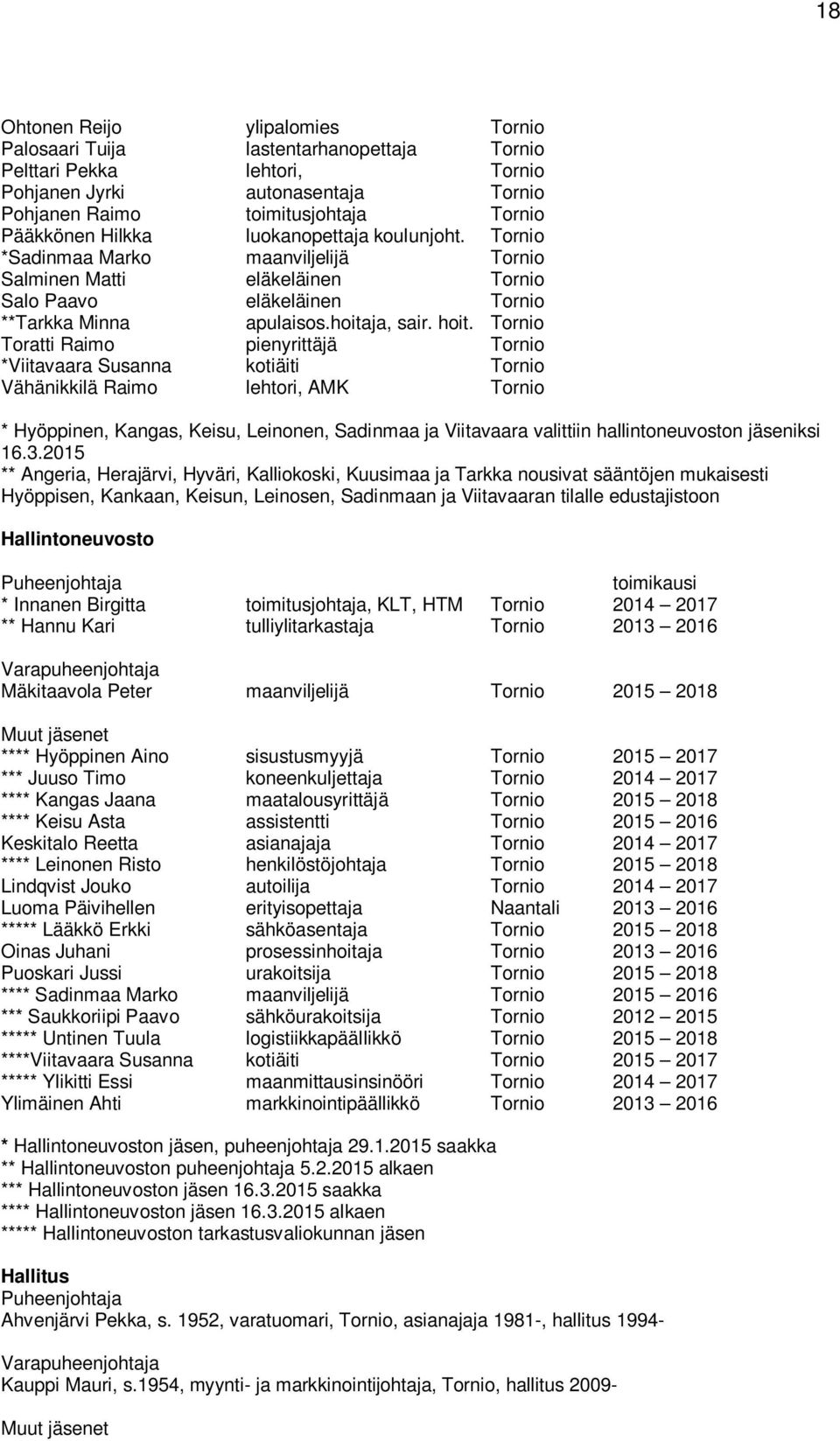 Tornio Toratti Raimo pienyrittäjä Tornio *Viitavaara Susanna kotiäiti Tornio Vähänikkilä Raimo lehtori, AMK Tornio * Hyöppinen, Kangas, Keisu, Leinonen, Sadinmaa ja Viitavaara valittiin
