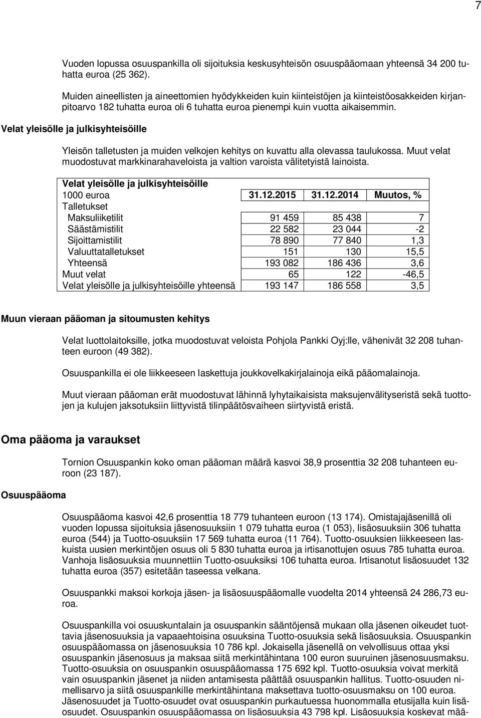 Velat yleisölle ja julkisyhteisöille Yleisön talletusten ja muiden velkojen kehitys on kuvattu alla olevassa taulukossa.