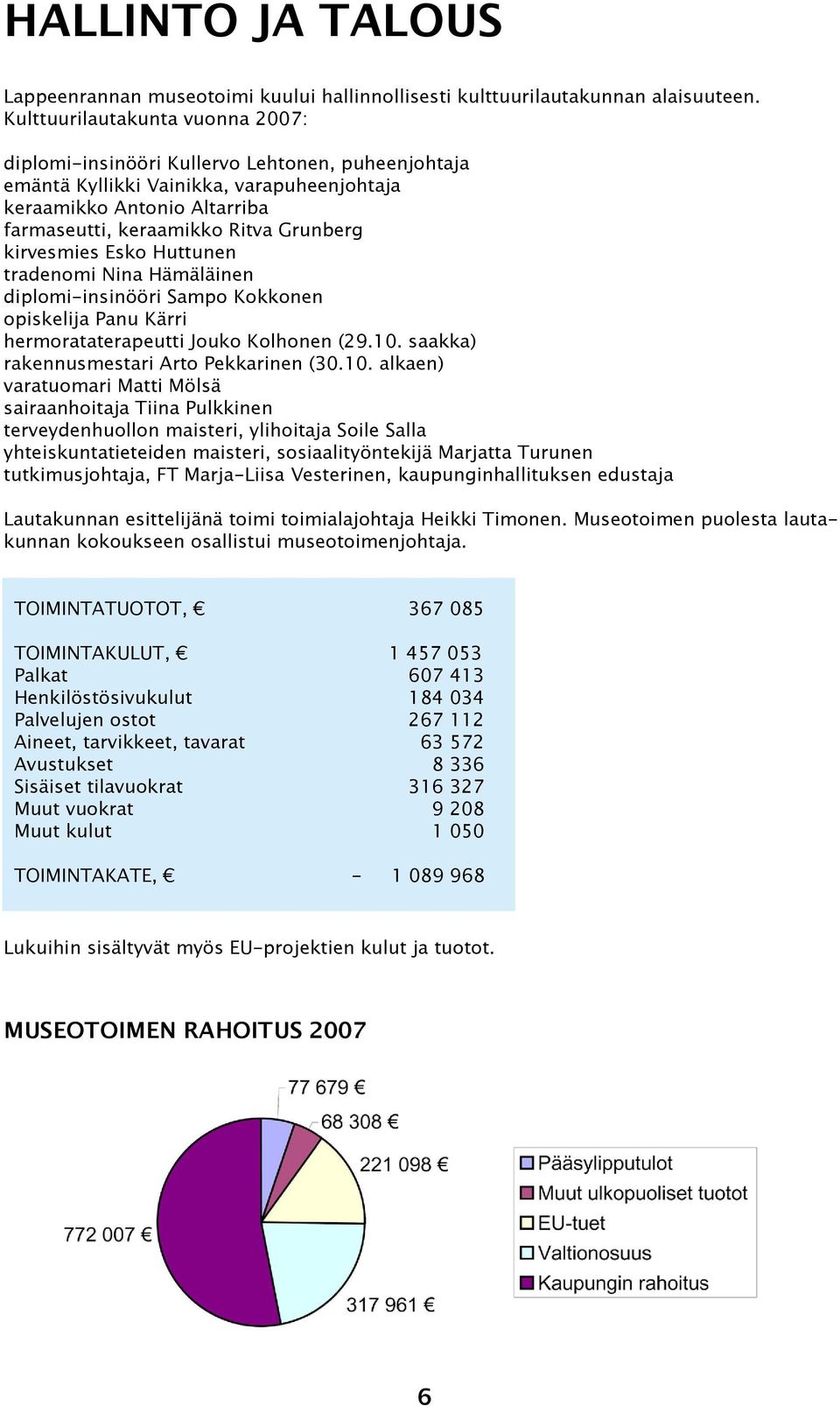 kirvesmies Esko Huttunen tradenomi Nina Hämäläinen diplomi-insinööri Sampo Kokkonen opiskelija Panu Kärri hermorataterapeutti Jouko Kolhonen (29.10.