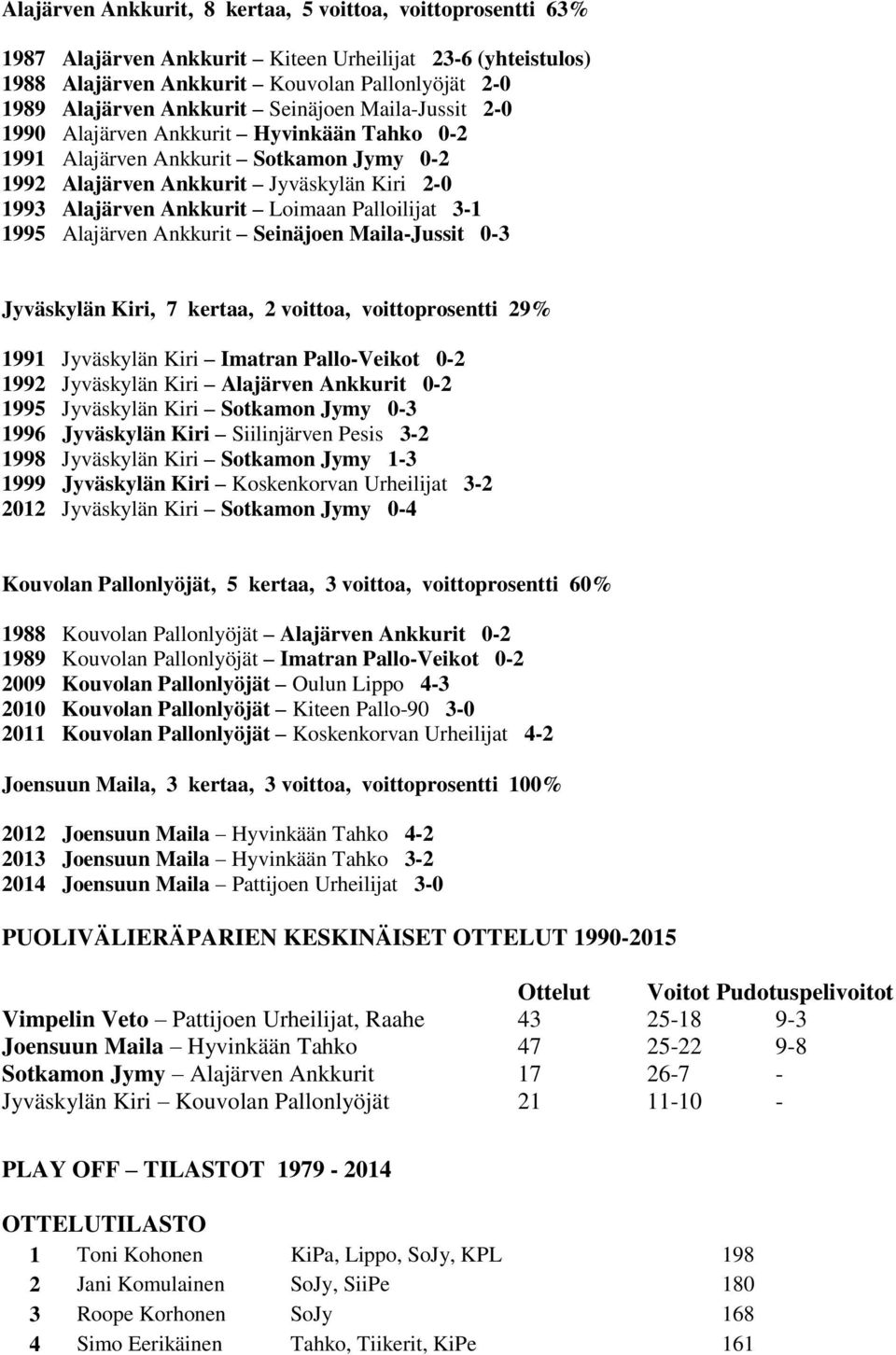 Palloilijat 3-1 1995 Alajärven Ankkurit Seinäjoen Maila-Jussit 0-3 Jyväskylän Kiri, 7 kertaa, 2 voittoa, voittoprosentti 29% 1991 Jyväskylän Kiri Imatran Pallo-Veikot 0-2 1992 Jyväskylän Kiri
