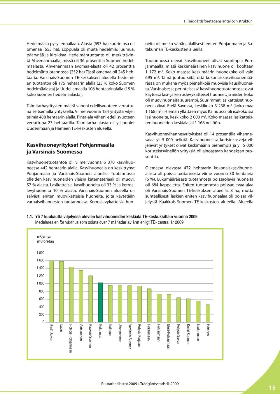 Hedelmäntuotanto oli merkittävintä Ahvenanmaalla, missä oli 36 prosenttia Suomen hedelmäalasta. Ahvenanmaan avomaa-alasta oli 42 prosenttia hedelmäntuotannossa (252 ha) Tästä omenaa oli 245 hehtaaria.