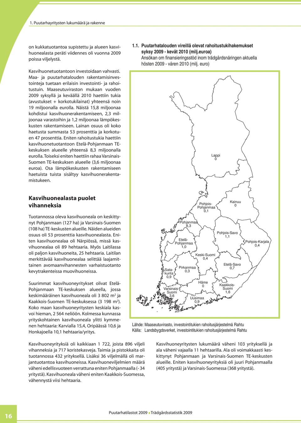 Maaseutuviraston mukaan vuoden 2009 syksyllä ja keväällä 2010 haettiin tukia (avustukset + korkotukilainat) yhteensä noin 19 miljoonalla eurolla.