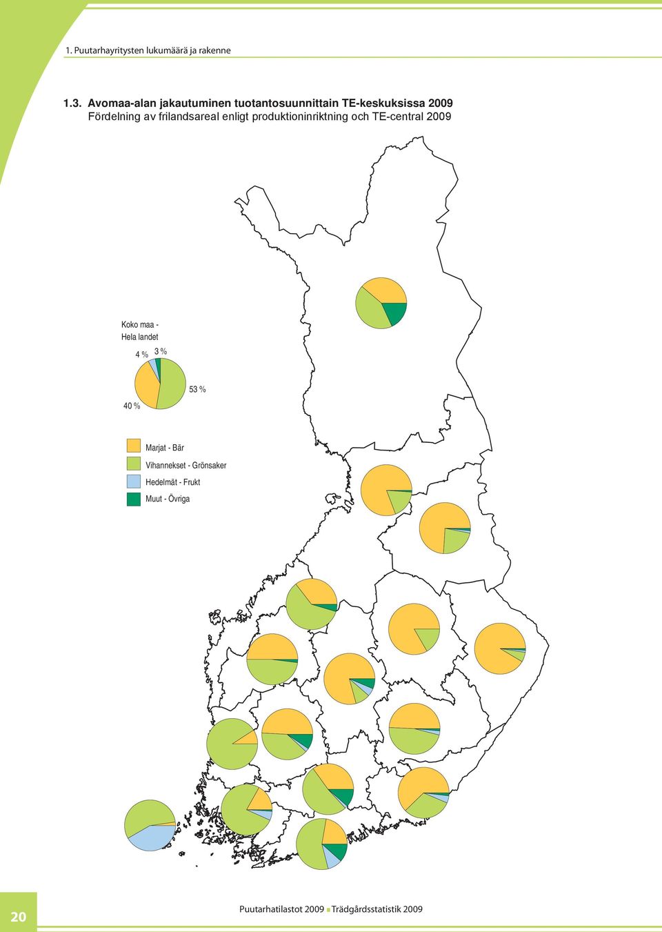 Fördelning av frilandsareal enligt produktioninriktning och TE-central