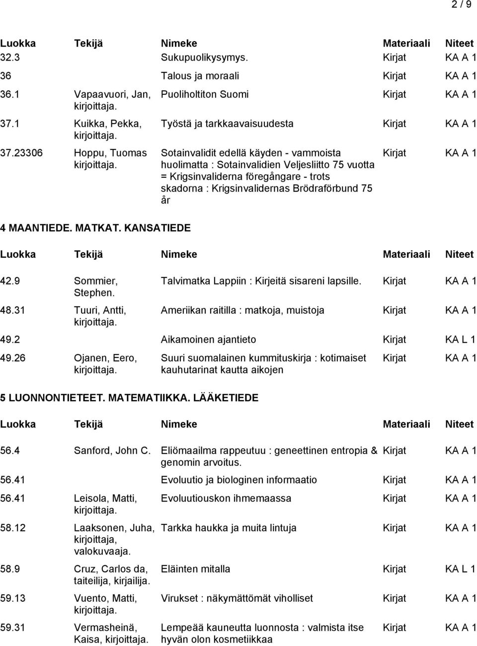 skadorna : Krigsinvalidernas Brödraförbund 75 år Talvimatka Lappiin : Kirjeitä sisareni lapsille. Ameriikan raitilla : matkoja, muistoja 49.2 Aikamoinen ajantieto Kirjat KA L 1 49.