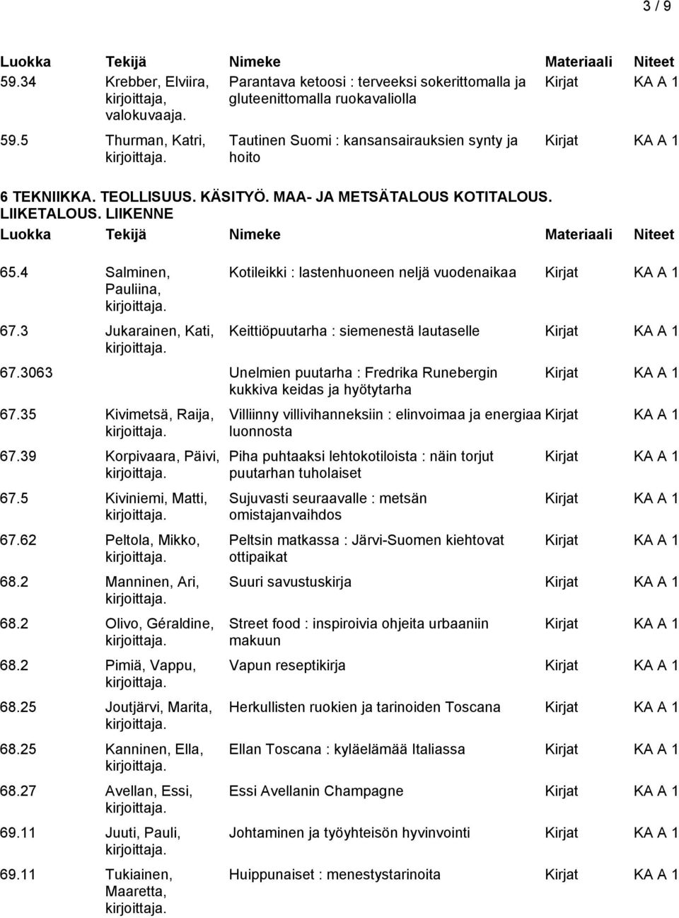 LIIKENNE Kotileikki : lastenhuoneen neljä vuodenaikaa Keittiöpuutarha : siemenestä lautaselle 67.3063 Unelmien puutarha : Fredrika Runebergin kukkiva keidas ja hyötytarha 67.35 Kivimetsä, Raija, 67.