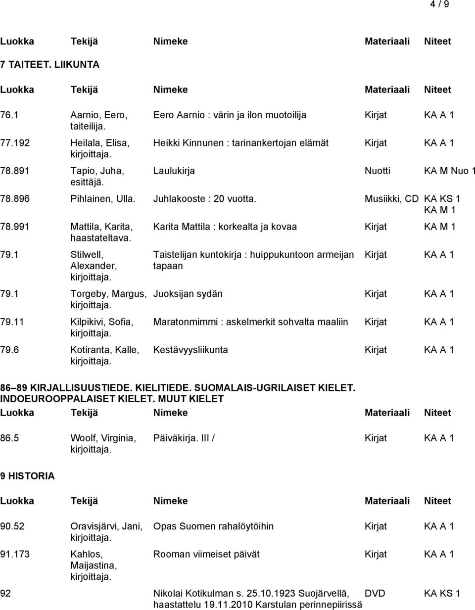 991 Mattila, Karita, haastateltava. 79.1 Stilwell, Alexander, 79.1 Torgeby, Margus, 79.11 Kilpikivi, Sofia, 79.