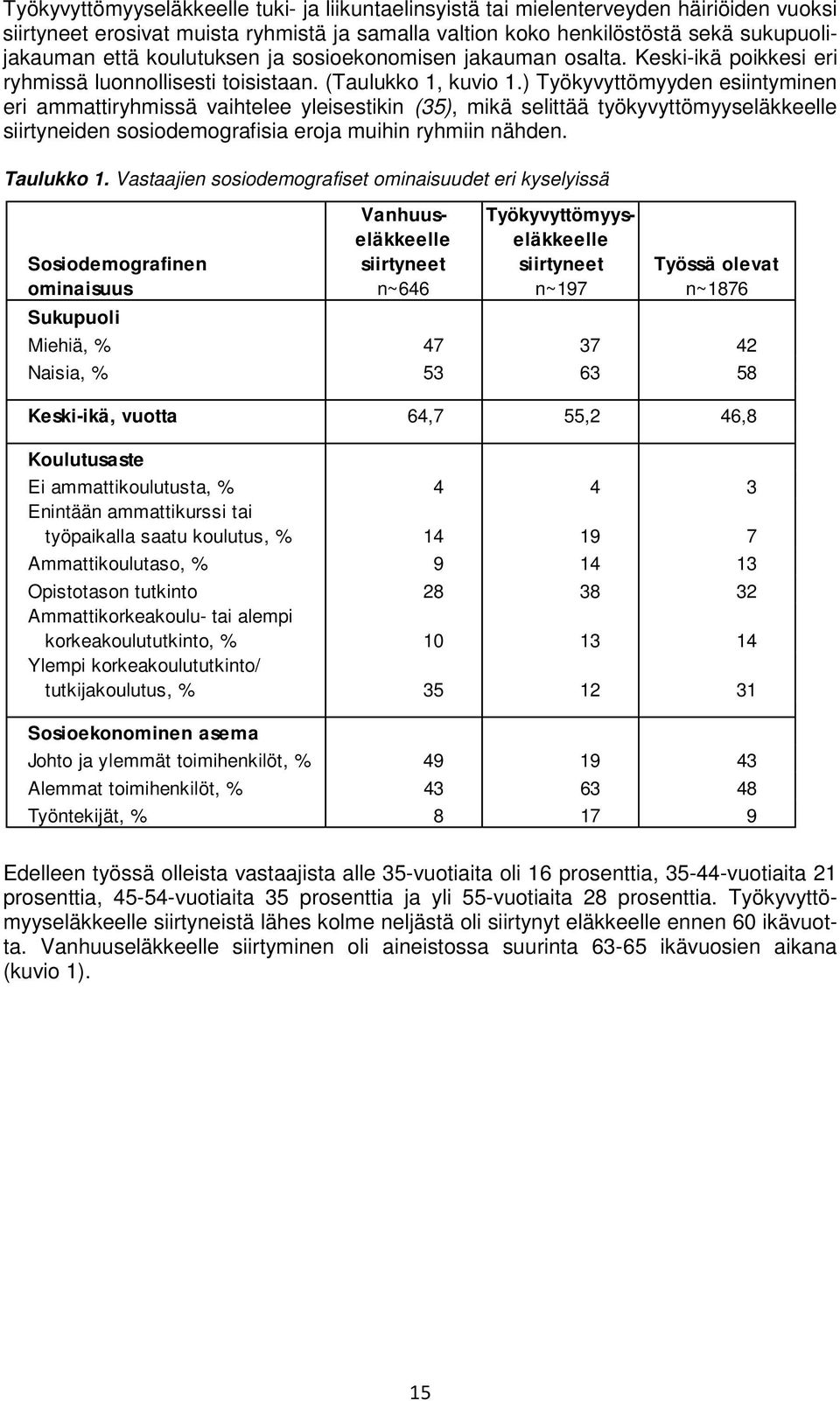) Työkyvyttömyyden esiintyminen eri ammattiryhmissä vaihtelee yleisestikin (35), mikä selittää työkyvyttömyyseläkkeelle siirtyneiden sosiodemografisia eroja muihin ryhmiin nähden. Taulukko 1.