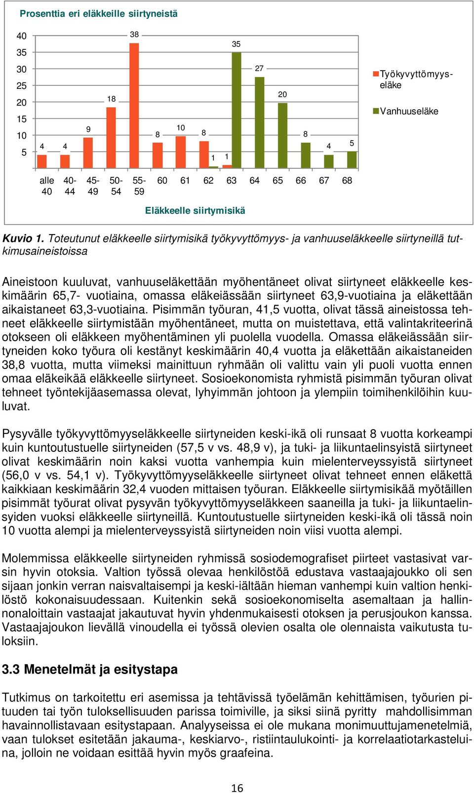 Toteutunut eläkkeelle siirtymisikä työkyvyttömyys- ja vanhuuseläkkeelle siirtyneillä tutkimusaineistoissa Aineistoon kuuluvat, vanhuuseläkettään myöhentäneet olivat siirtyneet eläkkeelle keskimäärin