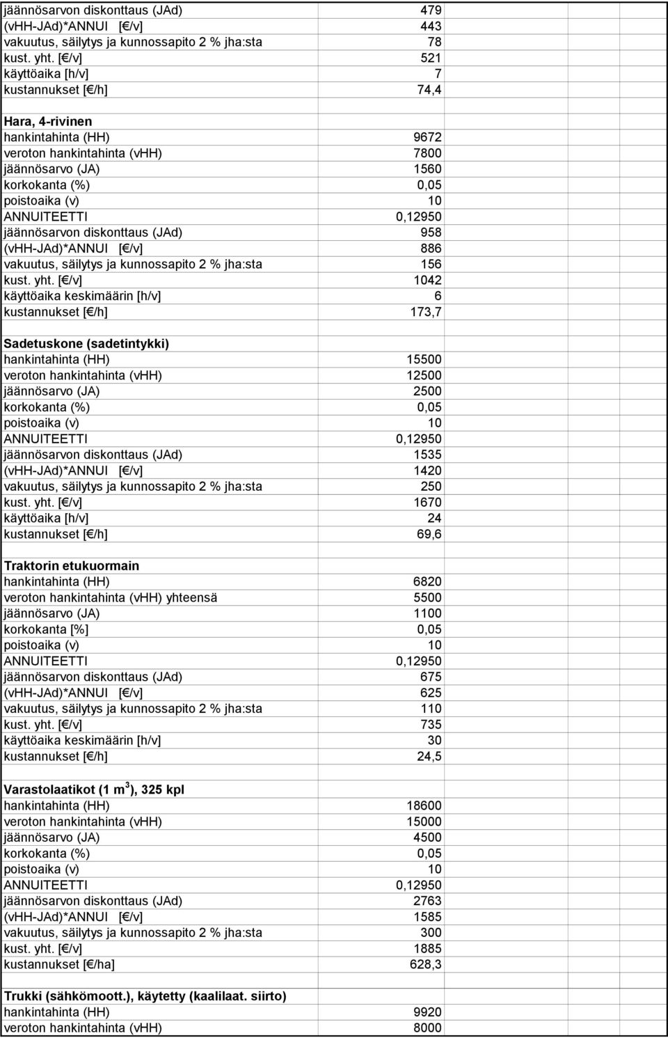 [ /v] 886 vakuutus, säilytys ja kunnossapito 2 % jha:sta 156 kust. yht.