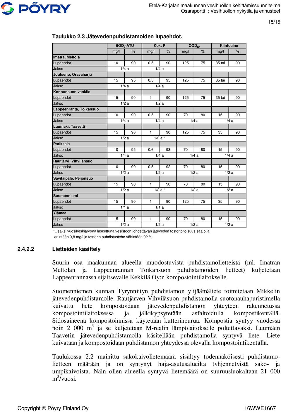 5 90 70 80 15 90 Jakso Luumäki, Taavetti Lupaehdot 15 90 1 90 125 75 35 90 Jakso Parikkala Lupaehdot 10 95 0.6 93 70 80 15 90 Jakso Rautjärvi, Vihvilänsuo Lupaehdot 10 90 0.