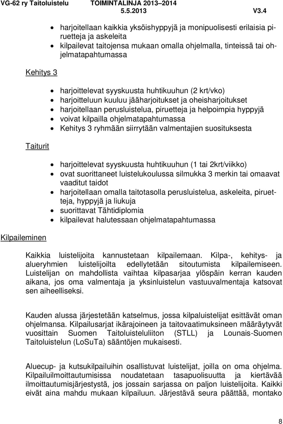 kilpailla ohjelmatapahtumassa Kehitys 3 ryhmään siirrytään valmentajien suosituksesta harjoittelevat syyskuusta huhtikuuhun (1 tai 2krt/viikko) ovat suorittaneet luistelukoulussa silmukka 3 merkin