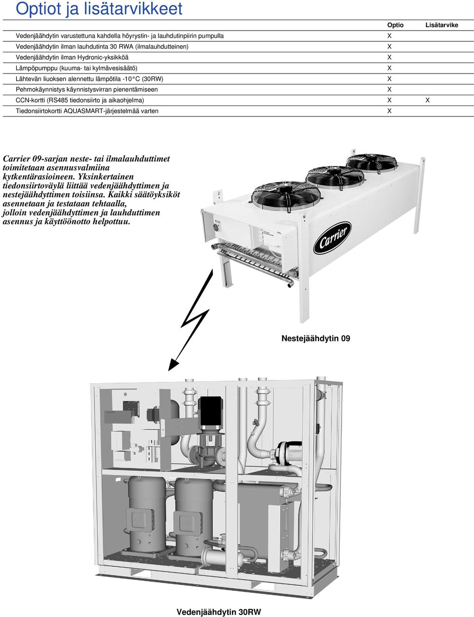 tiedonsiirto ja aikaohjelma) X X Tiedonsiirtokortti AQUASMART-järjestelmää varten X Carrier 09-sarjan neste- tai ilmalauhduttimet toimitetaan asennusvalmiina kytkentärasioineen.