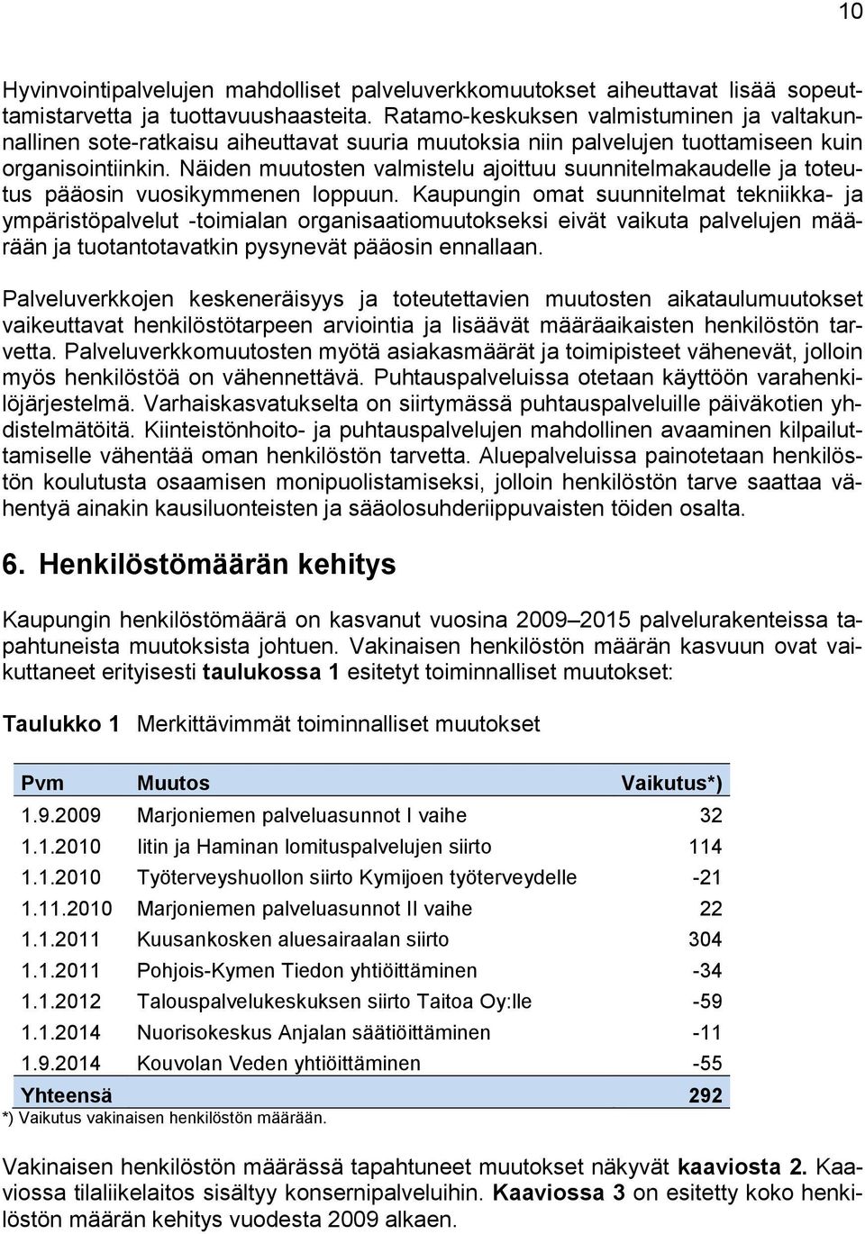 Näiden muutosten valmistelu ajoittuu suunnitelmakaudelle ja toteutus pääosin vuosikymmenen loppuun.