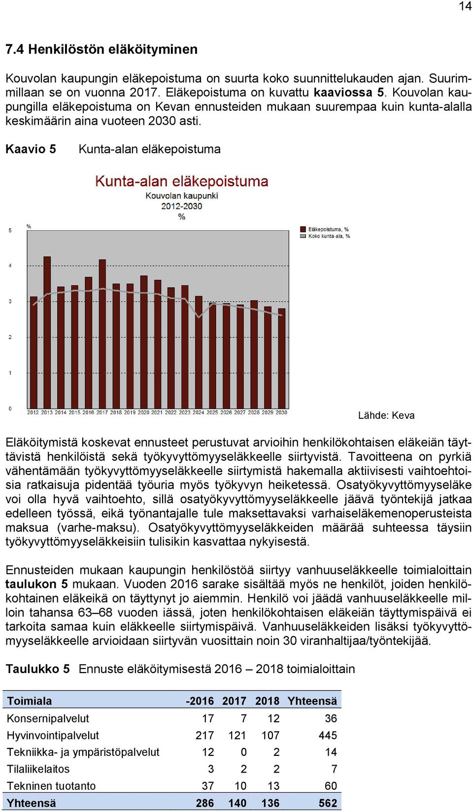 Kaavio 5 Kunta-alan eläkepoistuma Lähde: Keva Eläköitymistä koskevat ennusteet perustuvat arvioihin henkilökohtaisen eläkeiän täyttävistä henkilöistä sekä työkyvyttömyyseläkkeelle siirtyvistä.