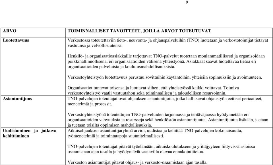 Asiakkaat saavat luotettavaa tietoa eri organisaatioiden palveluista ja koulutusmahdollisuuksista.